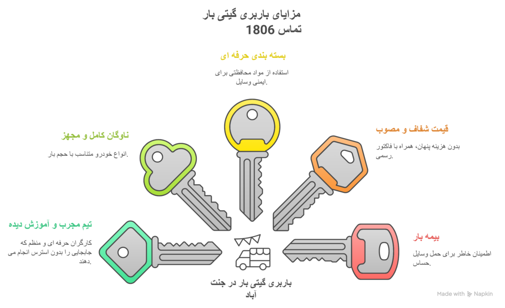 باربری در جنت آباد