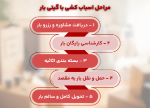 باربری در صادقیه