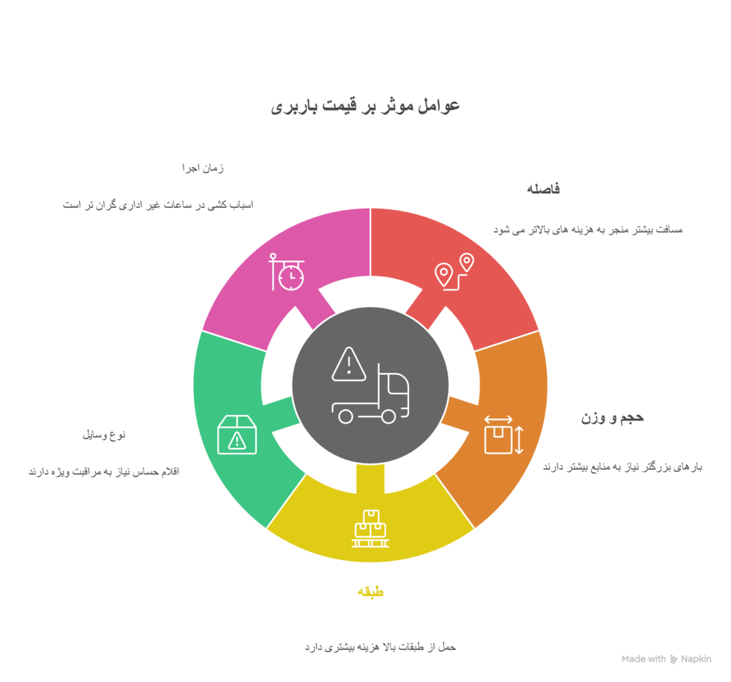 باربری جنت آباد جنوبی