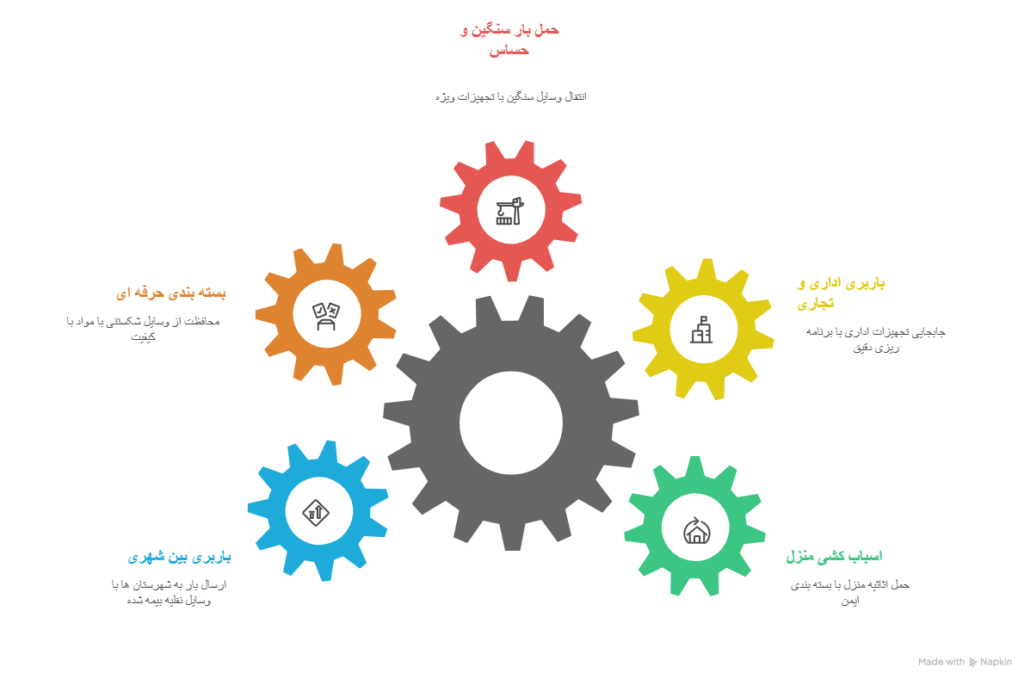 شماره باربری درکوهک